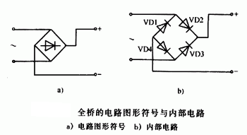 什么是橋堆，有什么作用	，它是怎樣工作的,第2張