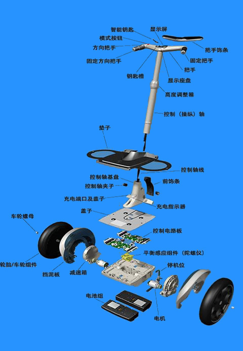 電動平衡車的工作原理是什么？,第1張